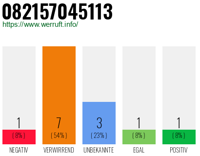 Rufnummer 082157045113 Telefonnummer 082157045113