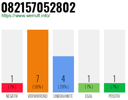Rufnummer 082157052802 Telefonnummer 082157052802
