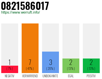 Rufnummer 0821586017 Telefonnummer 0821586017