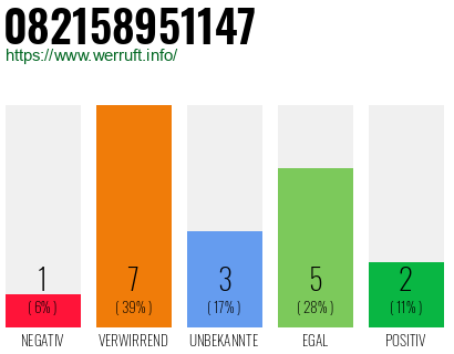 Rufnummer 082158951147 Telefonnummer 082158951147