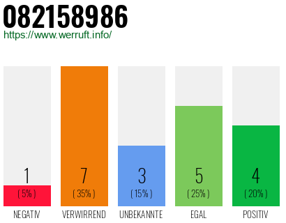 Rufnummer 082158986 Telefonnummer 082158986