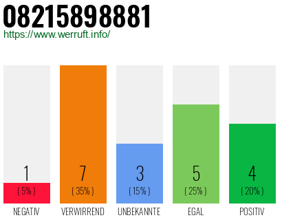 Rufnummer 08215898881 Telefonnummer 08215898881