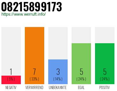 Rufnummer 08215899173 Telefonnummer 08215899173