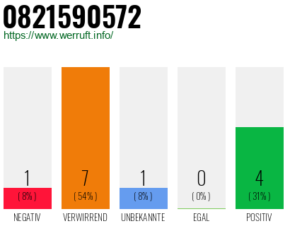 Rufnummer 0821590572 Telefonnummer 0821590572