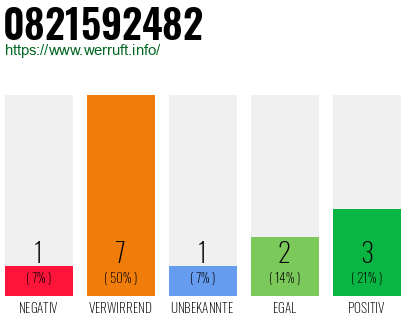 Rufnummer 0821592482 Telefonnummer 0821592482