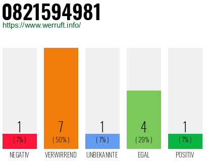 Rufnummer 0821594981 Telefonnummer 0821594981