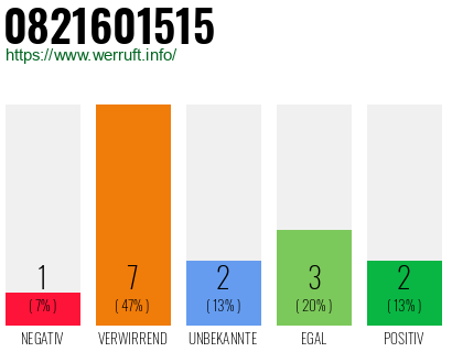 Rufnummer 0821601515 Telefonnummer 0821601515
