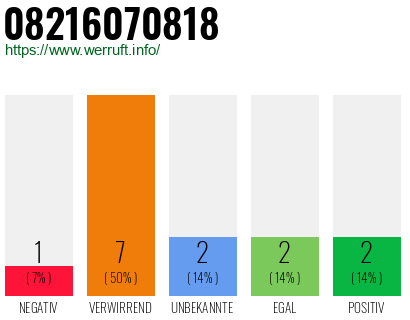 Rufnummer 08216070818 Telefonnummer 08216070818