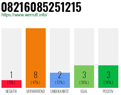 Rufnummer 08216085251215 Telefonnummer 08216085251215