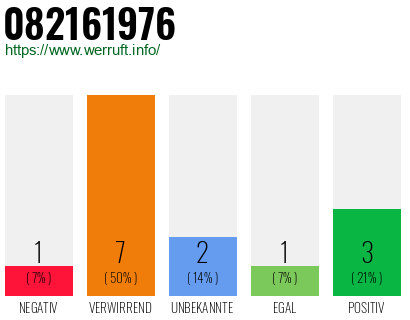 Telefonnummer 082161976