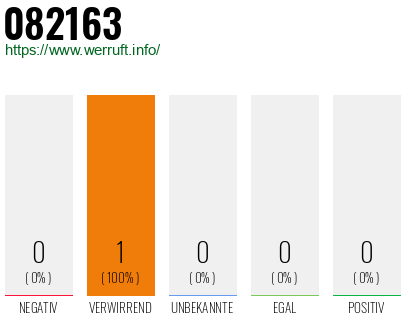 Telefonnummer 082163