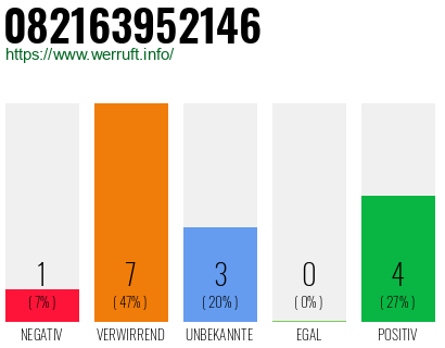 Rufnummer 082163952146 Telefonnummer 082163952146
