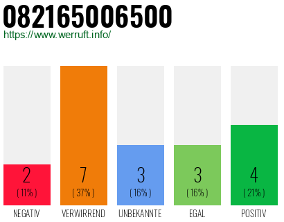 Rufnummer 082165006500 Telefonnummer 082165006500