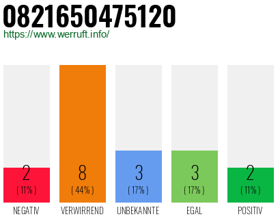 Rufnummer 0821650475120 Telefonnummer 0821650475120
