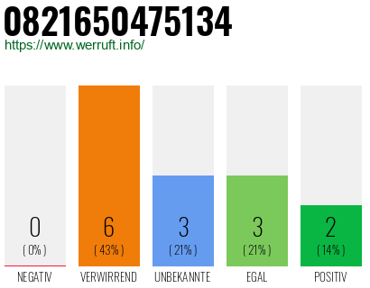Telefonnummer 0821650475134