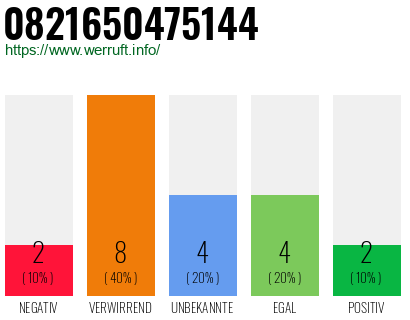 Rufnummer 0821650475144 Telefonnummer 0821650475144