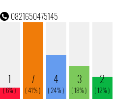 Rufnummer 0821650475145 Telefonnummer 0821650475145