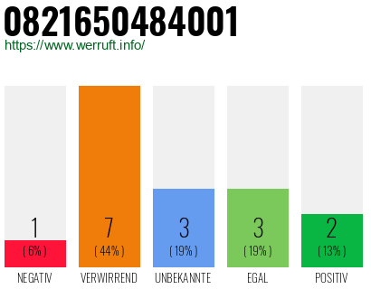 Rufnummer 0821650484001 Telefonnummer 0821650484001