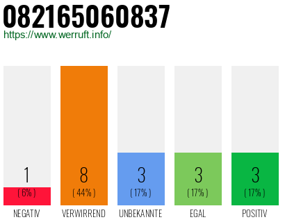 Rufnummer 082165060837 Telefonnummer 082165060837