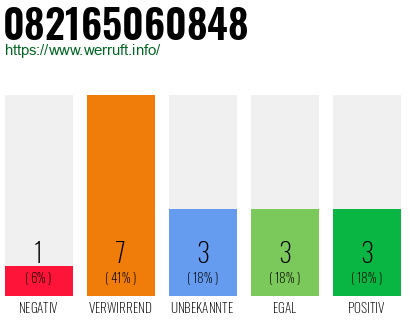 Rufnummer 082165060848 Telefonnummer 082165060848
