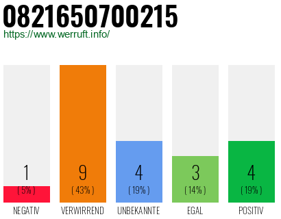 Rufnummer 0821650700215 Telefonnummer 0821650700215