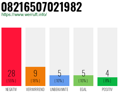 Rufnummer 08216507021982 Telefonnummer 08216507021982