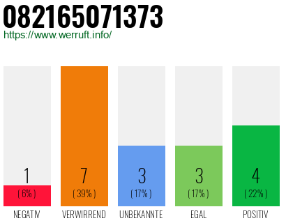 Rufnummer 082165071373 Telefonnummer 082165071373