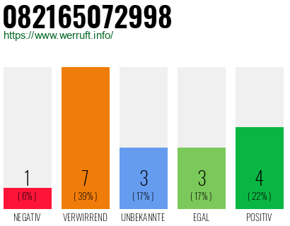 Rufnummer 082165072998 Telefonnummer 082165072998