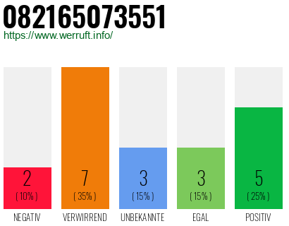 Rufnummer 082165073551 Telefonnummer 082165073551