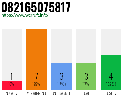 Rufnummer 082165075817 Telefonnummer 082165075817