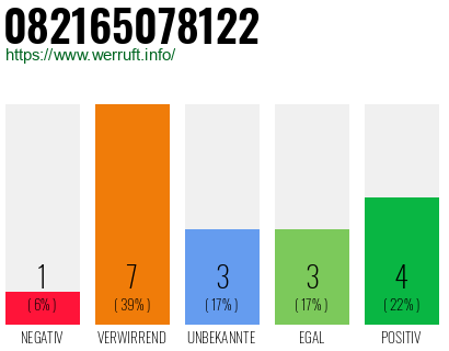 Rufnummer 082165078122 Telefonnummer 082165078122