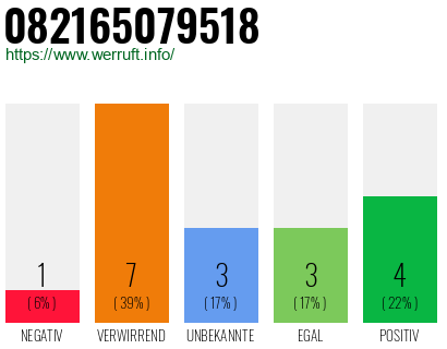 Rufnummer 082165079518 Telefonnummer 082165079518