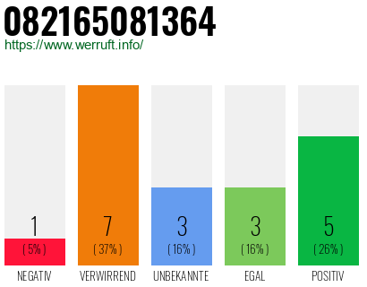 Telefonnummer 082165081364
