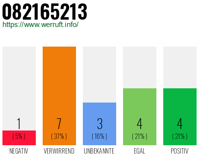 Rufnummer 082165213 Telefonnummer 082165213