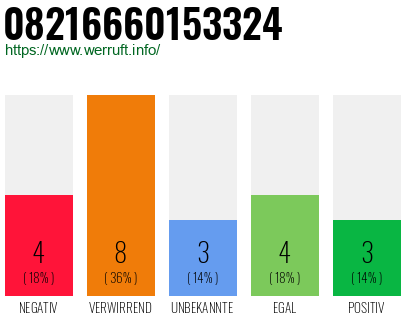 Rufnummer 08216660153324 Telefonnummer 08216660153324
