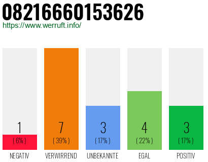 Rufnummer 08216660153626 Telefonnummer 08216660153626