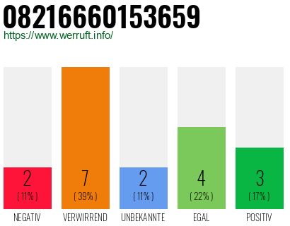Rufnummer 08216660153659 Telefonnummer 08216660153659