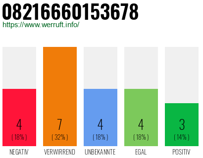 Rufnummer 08216660153678 Telefonnummer 08216660153678