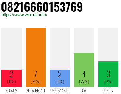 Rufnummer 08216660153769 Telefonnummer 08216660153769
