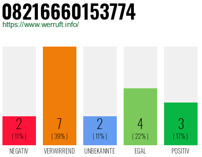 Rufnummer 08216660153774 Telefonnummer 08216660153774