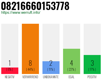 Rufnummer 08216660153778 Telefonnummer 08216660153778