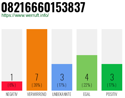 Rufnummer 08216660153837 Telefonnummer 08216660153837