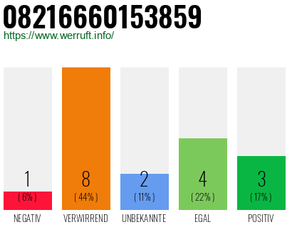 Rufnummer 08216660153859 Telefonnummer 08216660153859