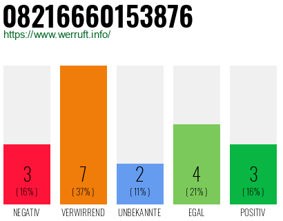 Rufnummer 08216660153876 Telefonnummer 08216660153876