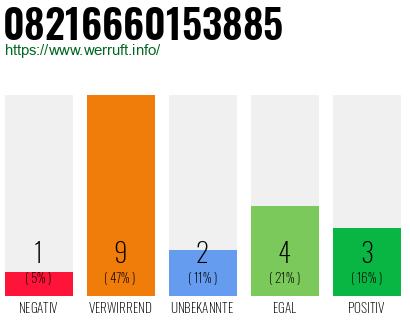 Rufnummer 08216660153885 Telefonnummer 08216660153885