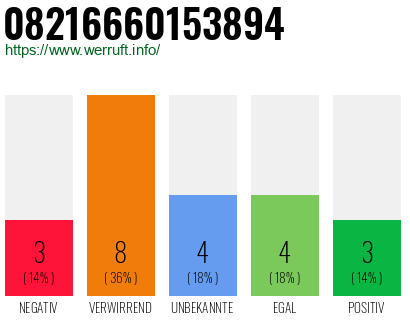 Rufnummer 08216660153894 Telefonnummer 08216660153894