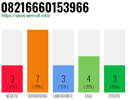 Rufnummer 08216660153966 Telefonnummer 08216660153966