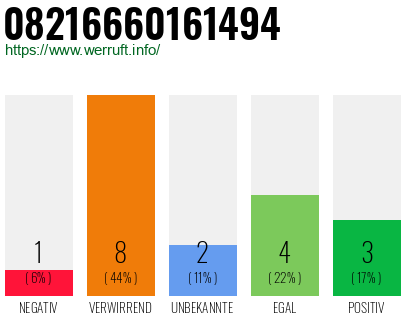 Rufnummer 08216660161494 Telefonnummer 08216660161494