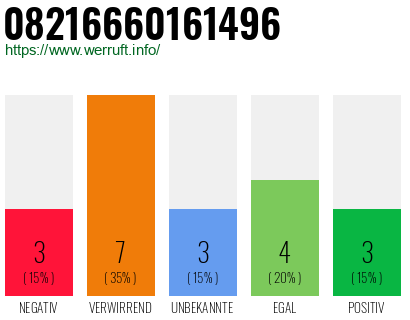 Rufnummer 08216660161496 Telefonnummer 08216660161496