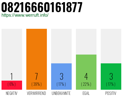 Rufnummer 08216660161877 Telefonnummer 08216660161877